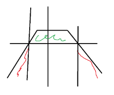 Short Straddle Chart