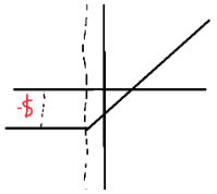 Showing Option Loss Chart
